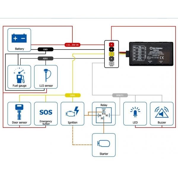 GPS Tracker Teltonika FMB920