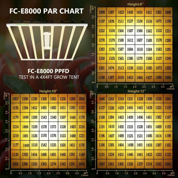 Mars Hydro FC-E 8000